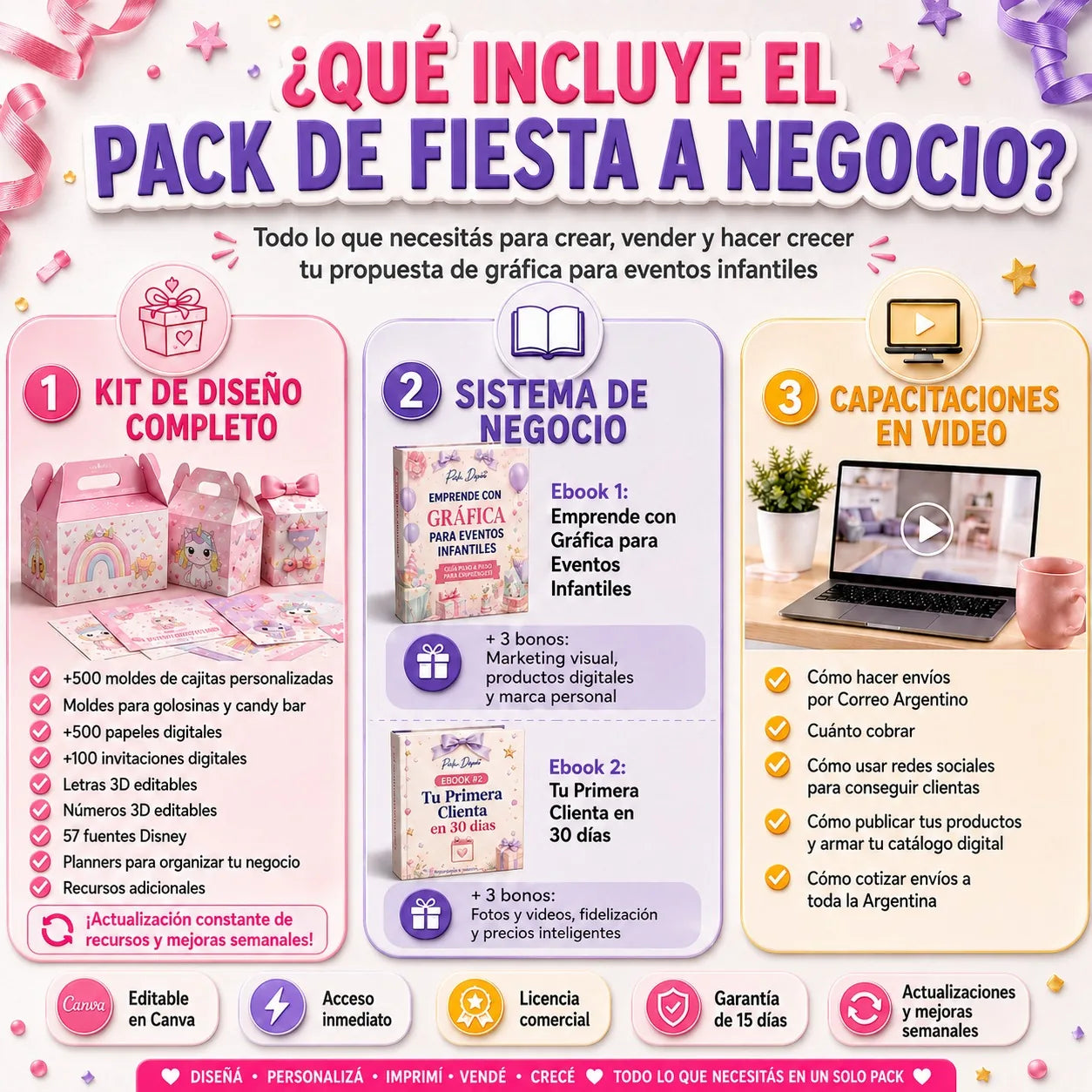 De Fiesta a Negocio Kit Completo